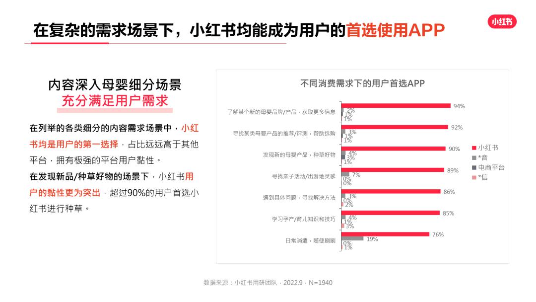 小红书灵感营销人群洞察报告『灵感营销·研究院』，解锁不一样的用户观察