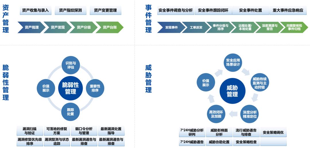 信息化转型下的“新中国石油工业第一校”，如何借力深信服MSS“过关斩将”？