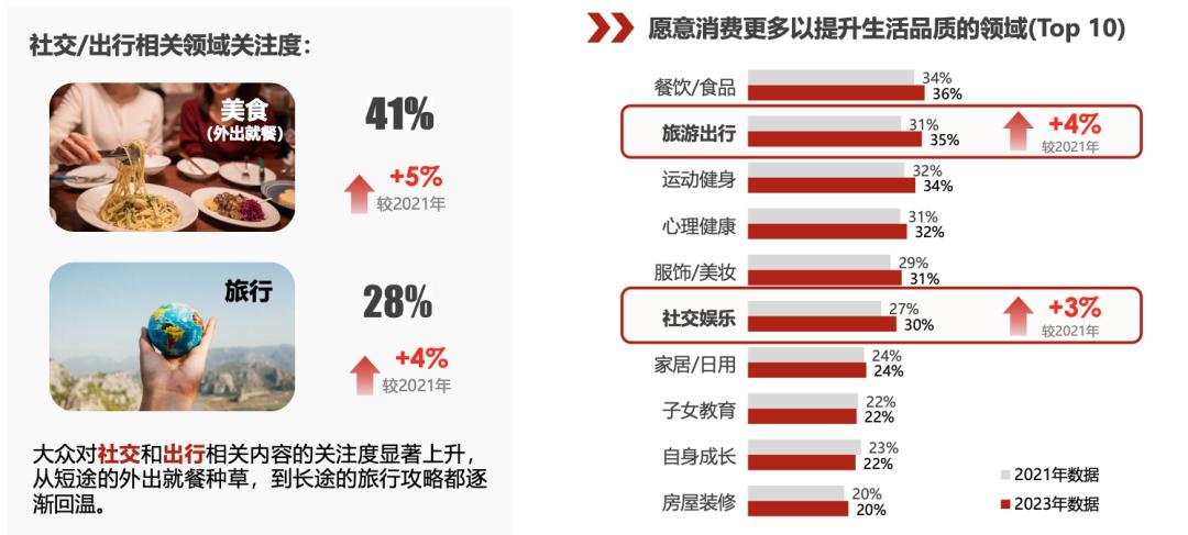 后疫情时代，读懂用户消费心理的5个特点